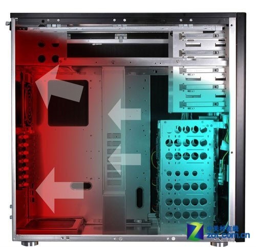 #版主坐堂# 让机箱散热更完美 探析三大类型风道