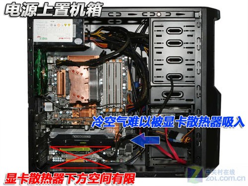 #版主坐堂# 让机箱散热更完美 探析三大类型风道