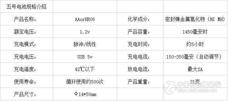 中国电池，绿色环保USB充电电池5号镍氢充电电池AA号通用