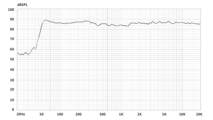 还想买家庭影院？那是因为你没见过好的电视音响