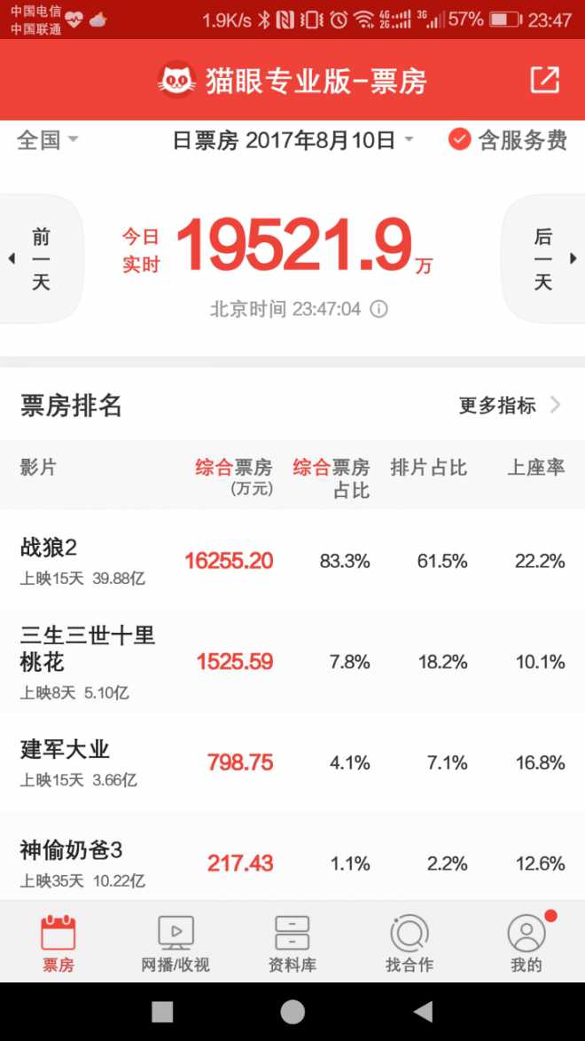 发一拨战狼