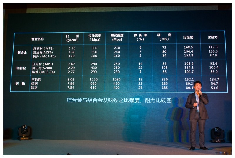 新旗舰i9登场！2016酷比魔方&英特尔新品发布会