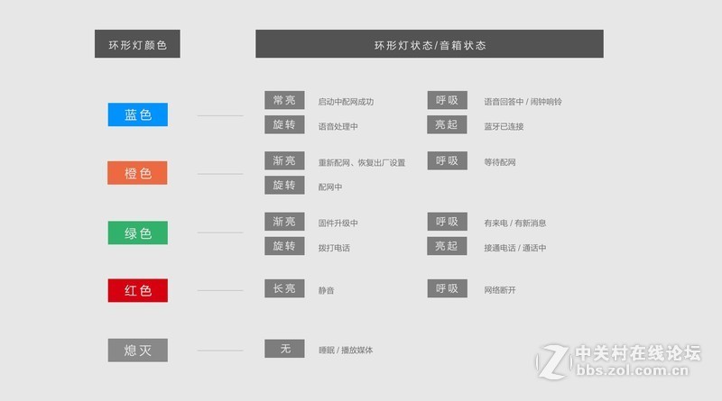 华为AI音箱体验：智慧的贴心助手，声音更好听！