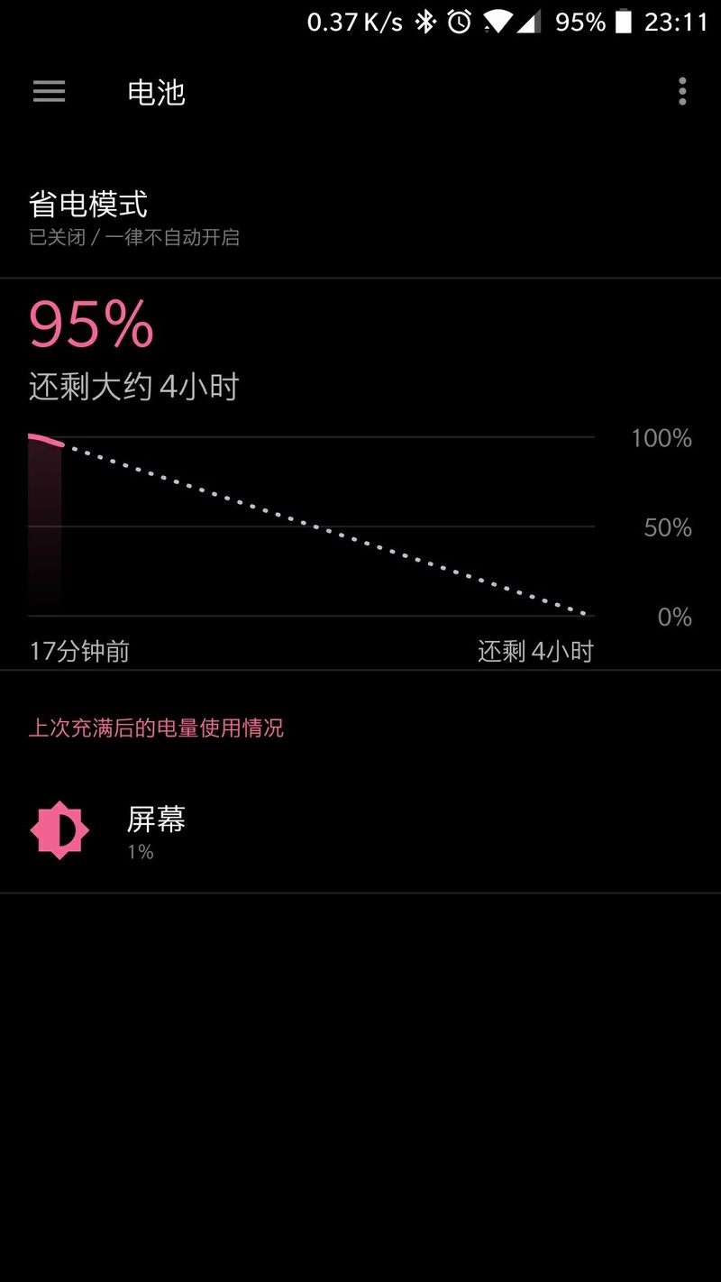 懵圈了