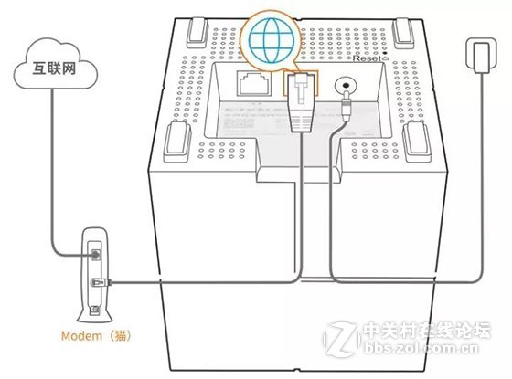 腾达分布式路由nova MW6配置教程