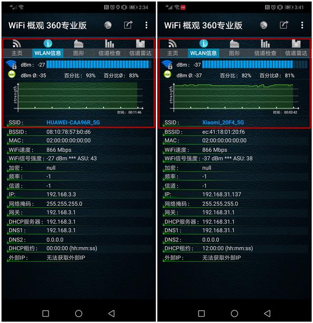 最适合年轻人的华为路由WS5200增强版，究竟有哪些提升？