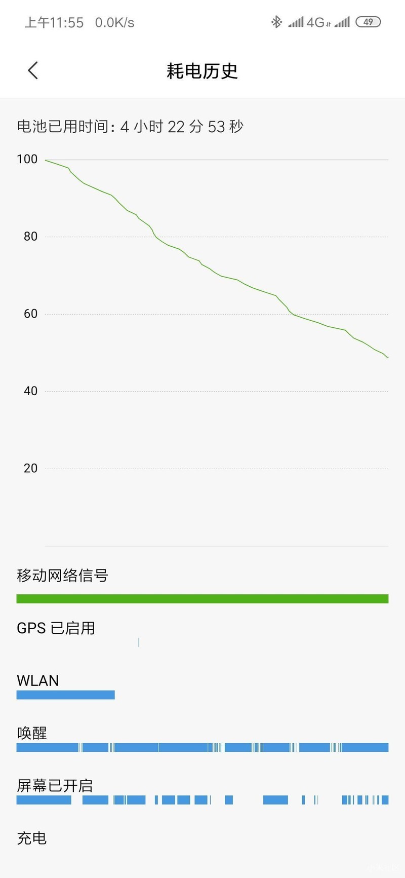 redmi note7，这个耗电正常吗