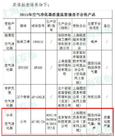 #约稿#    小米空气净化器抽检不合格 极力狡辩！