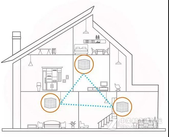 腾达分布式路由nova MW6配置教程