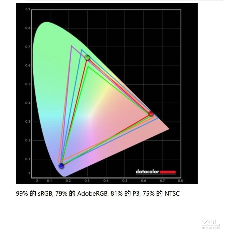 低蓝光飞利浦27寸显示器体验评测：10.7亿色搭配IPS的4K加持！