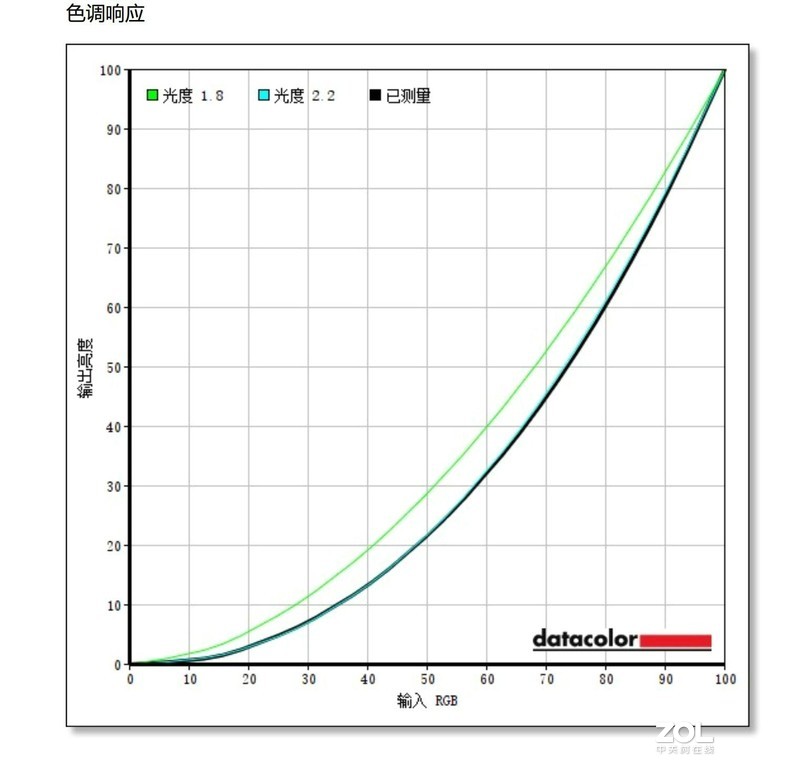 低蓝光飞利浦27寸显示器体验评测：10.7亿色搭配IPS的4K加持！