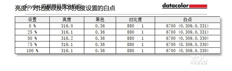 低蓝光飞利浦27寸显示器体验评测：10.7亿色搭配IPS的4K加持！