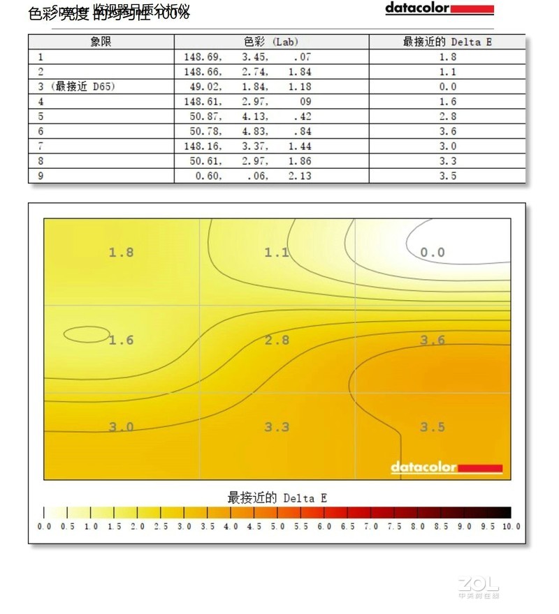 低蓝光飞利浦27寸显示器体验评测：10.7亿色搭配IPS的4K加持！