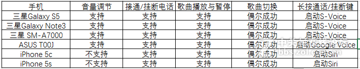 ＃一次选择三种极致 RATTAN萨克斯风耳机＃耳机玩法升级！可自由搭配的萨克斯风体验篇