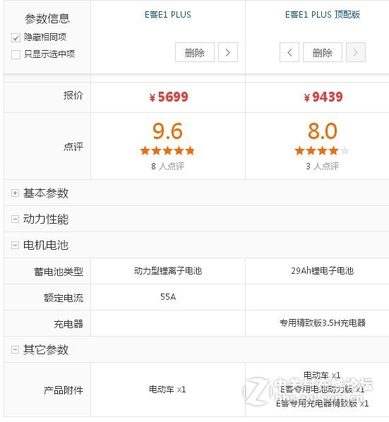 E客电摩存在销售陷阱