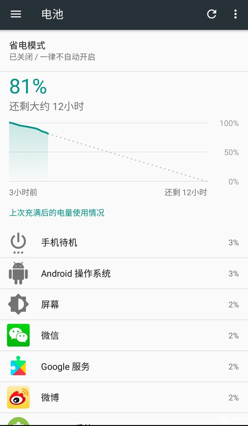 Essential Phone：旗舰半成品？
