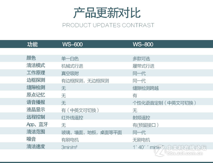 WS-800窗精灵擦窗机器人招商加盟