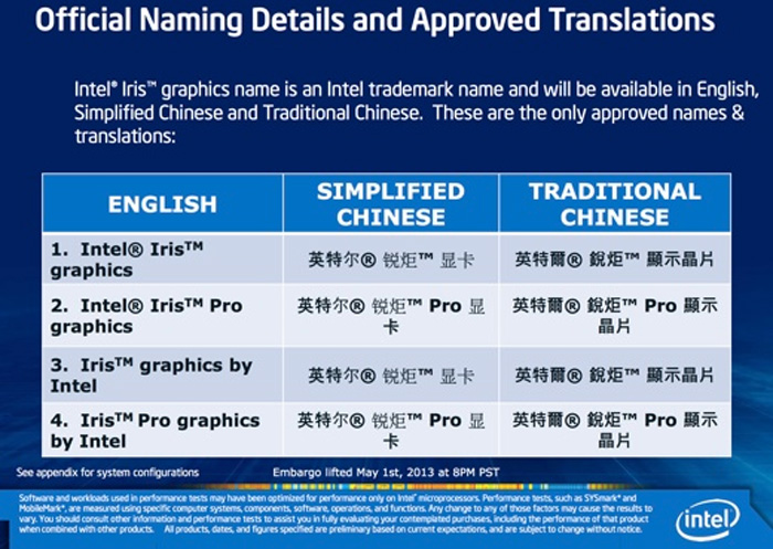 差一点媲美千元独显，但Intel可能砍掉最强核显Iris Pro