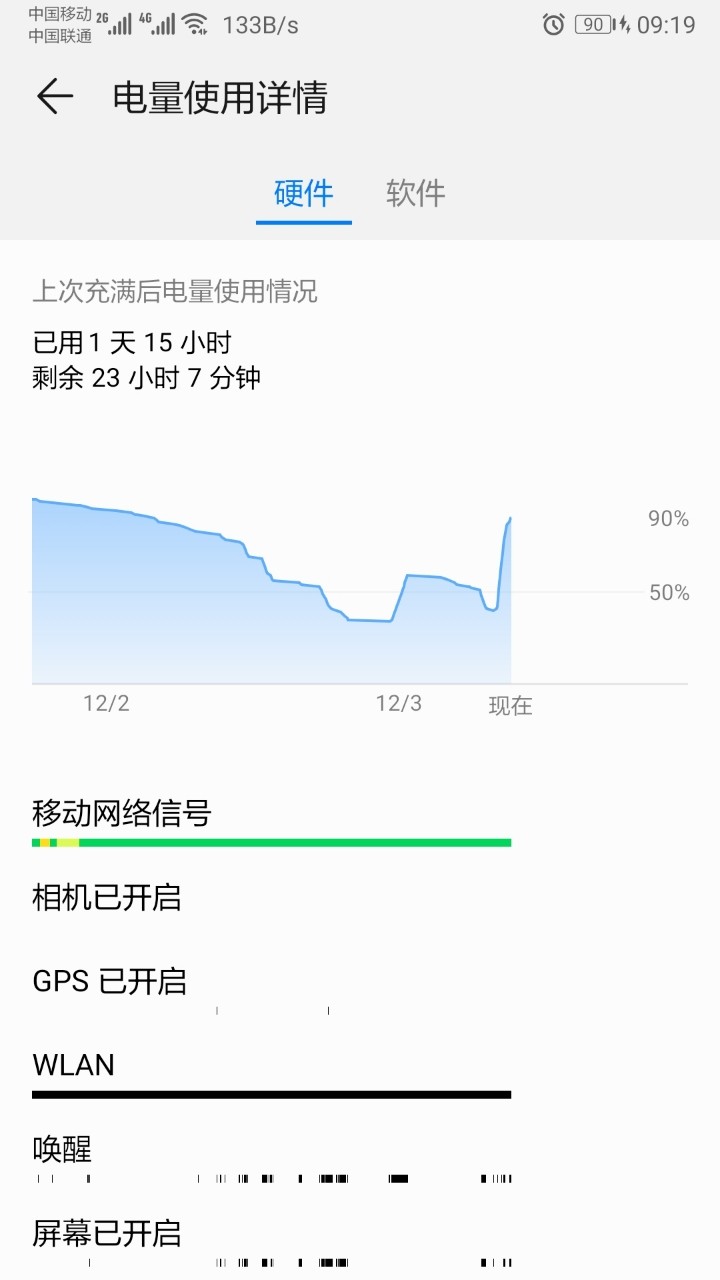电量