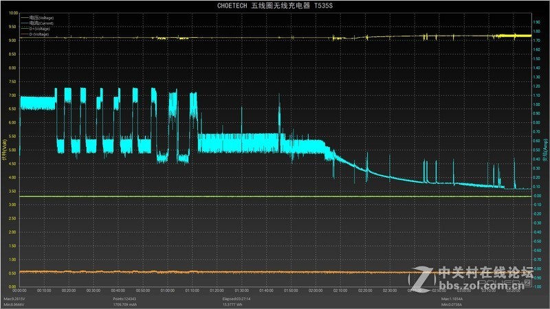 桌面清道夫，维护家庭和谐利器：CHOETECH T535S 5线圈 双座充 无线充电器