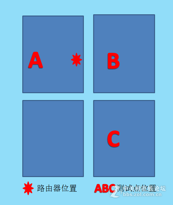 千兆双频穿墙利器--B-LINK必联AC1200千兆双频路由器测评
