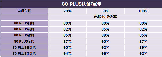#今日话题# 小白如何轻松看懂各种专业电源参数？