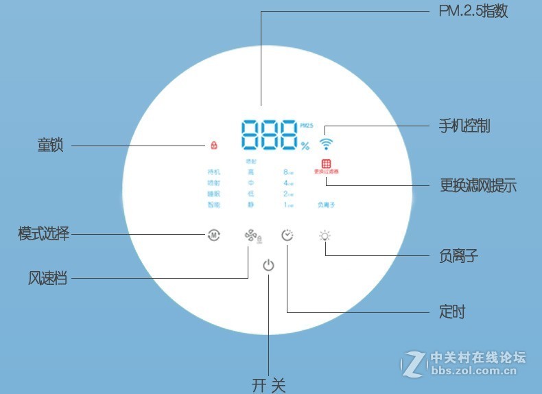 ＃清新空气，更用“芯”＃源自德国净化技术的贝克艾尔空气净化器好看、好用、高效