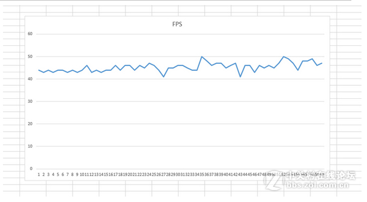 为玩高端游戏，专门搞个套高性价比的装备 （下）续