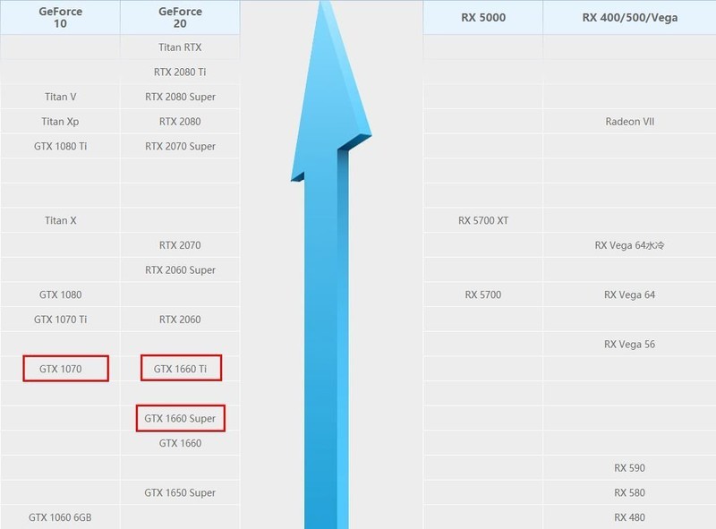 两年前买的1070是不是该淘汰了？实测告诉你真相