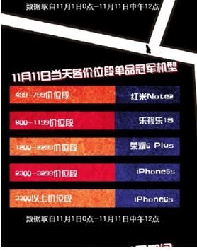 荣耀6 Plus降价太猛，你剁手了吗？