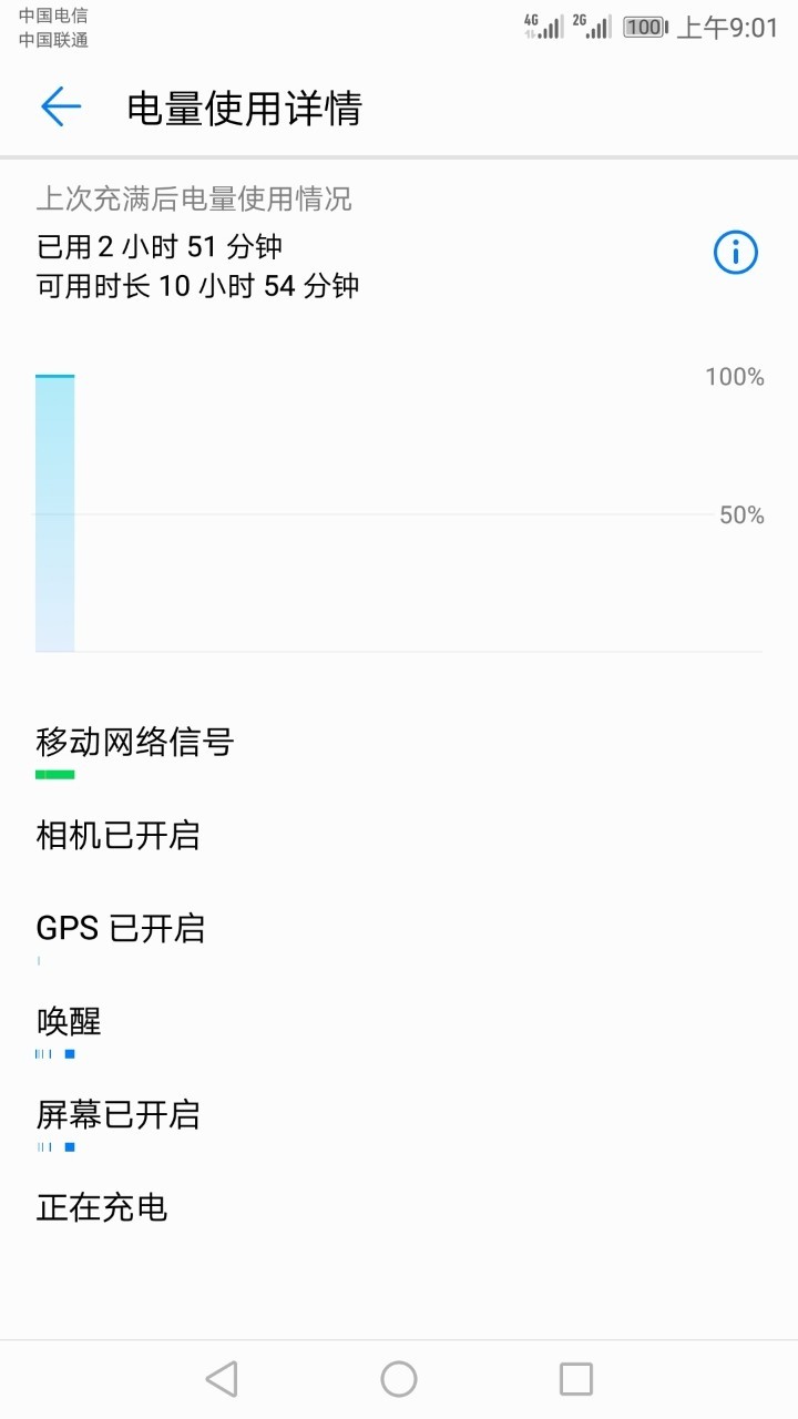 用了2小时