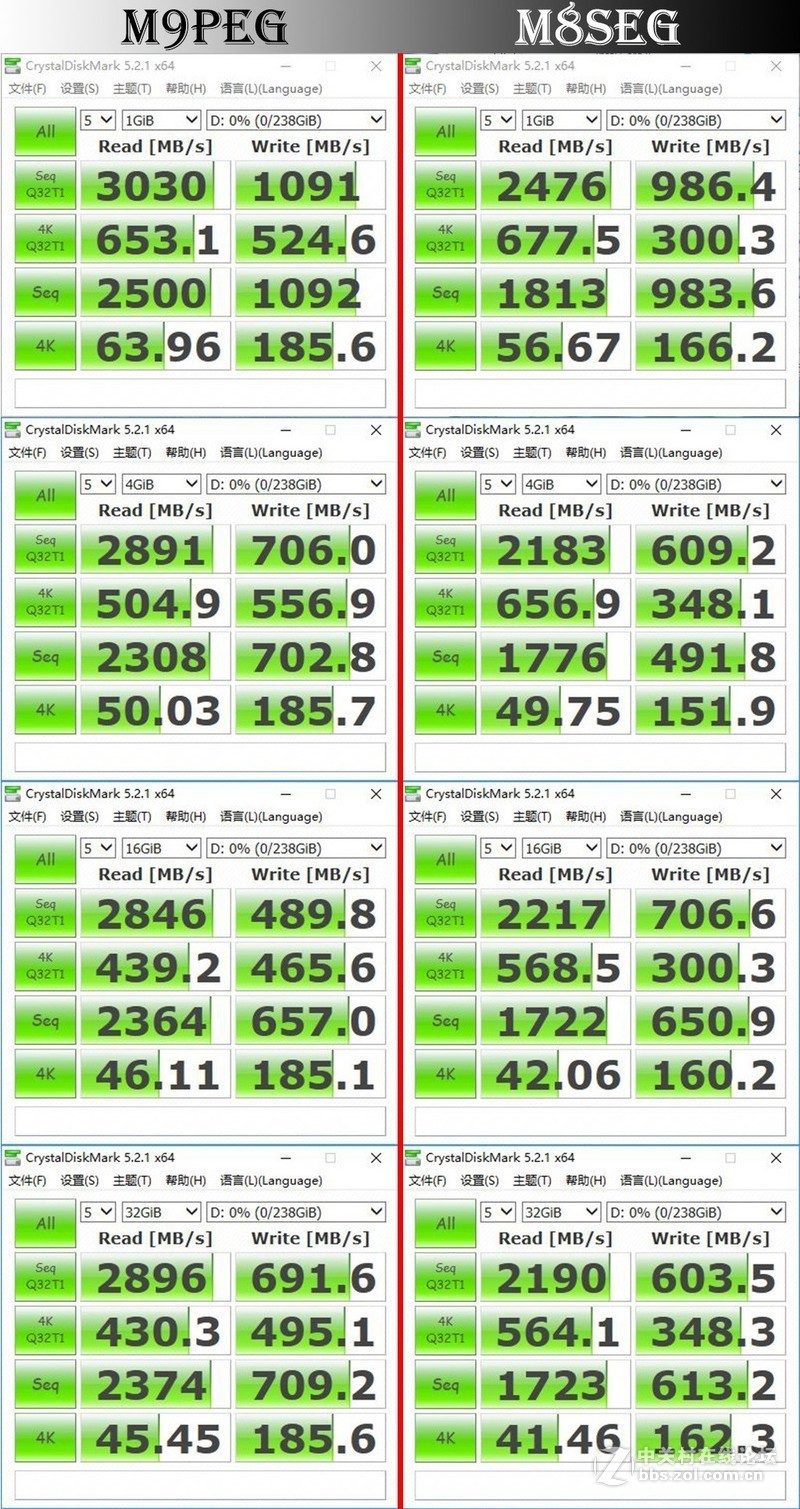 SSD更新换代有啥进步? 浦科特 M9PeG VS M8SeG
