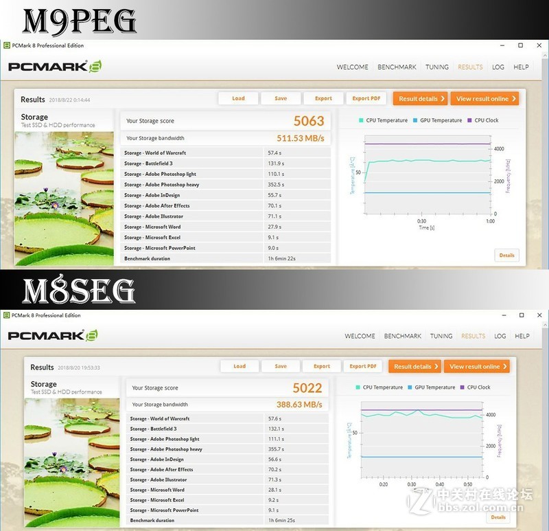 SSD更新换代有啥进步? 浦科特 M9PeG VS M8SeG
