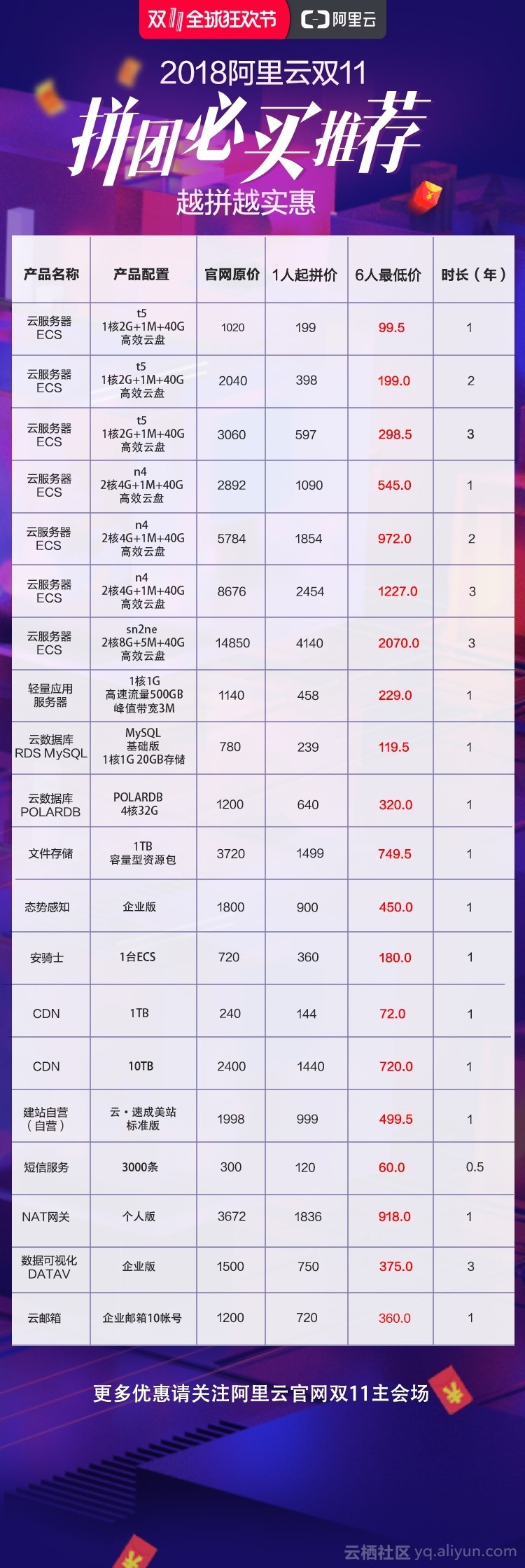 作为一枚学生党，如何快速通过拉好友赚取生活费！