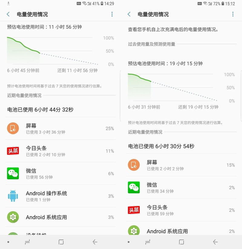 一、了解S7-300基础 (一,了解企业文化,熟悉自己的岗位职责和岗位要求)