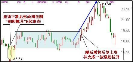 请收好，这三张图马上用到！