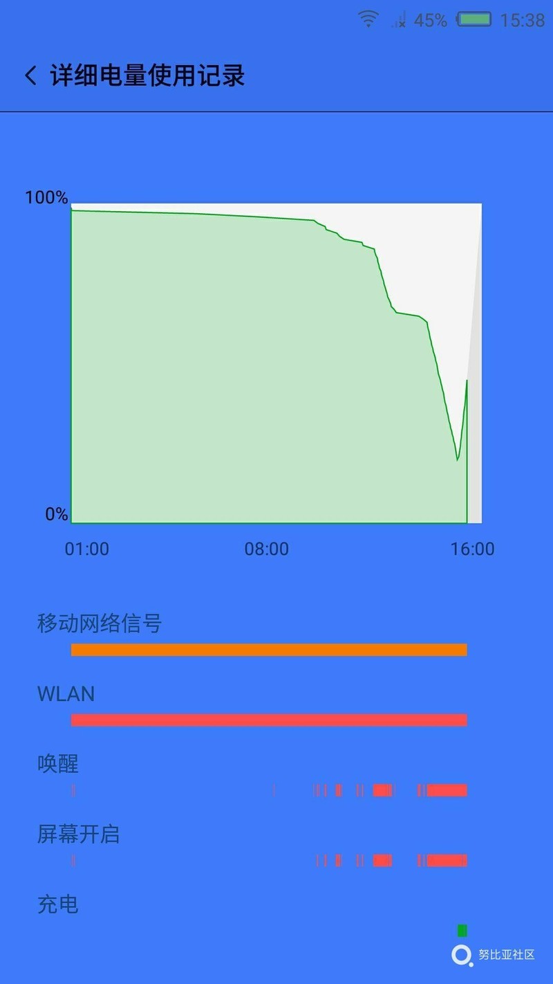 11号刚买1.8.8.8.9. 128g电池不耐用要退吗
