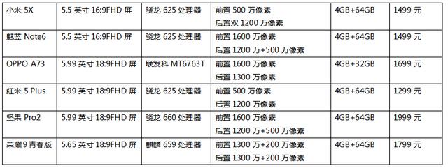2000元内哪款机皇更值得买？6大品牌热门手机横评对决