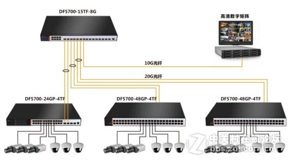 poe交换机的一些供电解决方案知道哪些