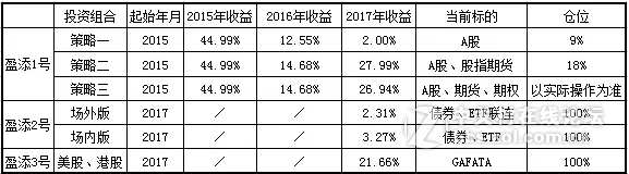 请收好，这三张图马上用到！
