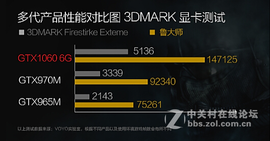 6999元！Voyo公布新款旗舰游戏本武神A3