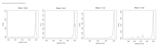 iPhone 7/6s升级系统性能被限制？或许该怪苹果没做好说明
