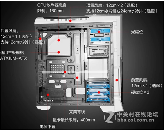 研究下Tt领航者豪华版的装机配置，内容量感人