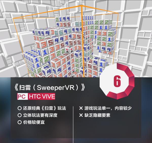 最强VR版《扫雷》来袭：虐哭一堆低配老爷机