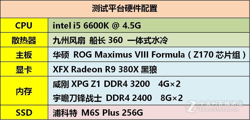 内存为SSD加速只适合跑分党？Plexturbo是福利还是幌子？