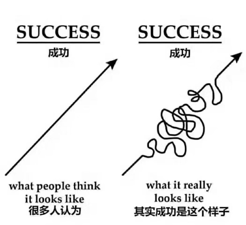 小白一个，希望能绕个坑，少走弯路