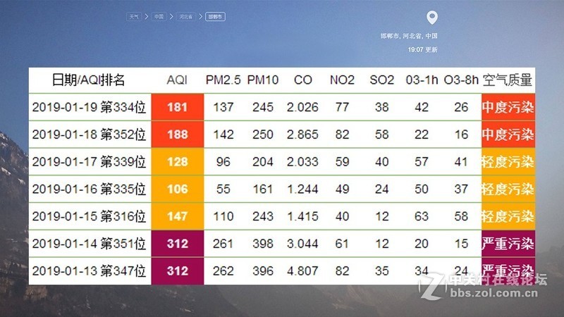 简评易度FFU空气净化器精英版：除醛除霾，一键搞定！
