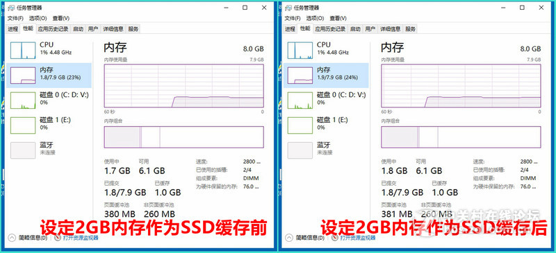 内存为SSD加速只适合跑分党？Plexturbo是福利还是幌子？