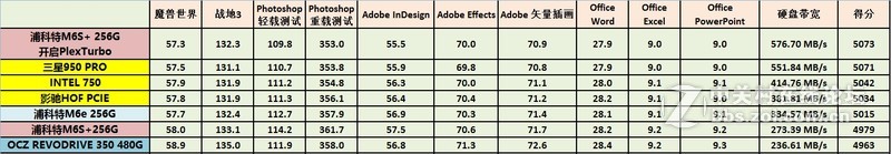 内存为SSD加速只适合跑分党？Plexturbo是福利还是幌子？