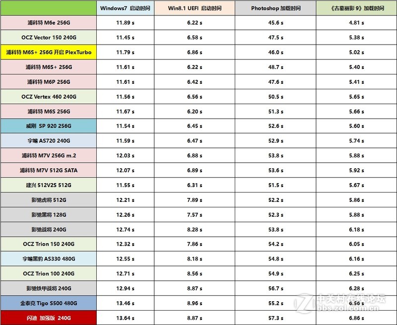 内存为SSD加速只适合跑分党？Plexturbo是福利还是幌子？